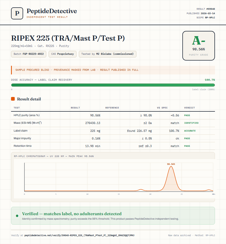 RIPEX 225 (TRA/Mast P/Test P) Purity (HPLC) report by PeptideDetective