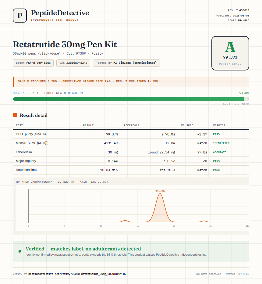 Retatrutide Purity (HPLC) report by PeptideDetective