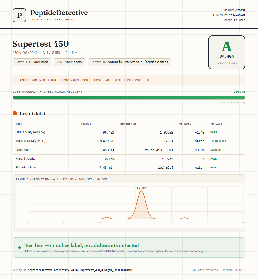 Supertest 450 Purity (HPLC) report by PeptideDetective