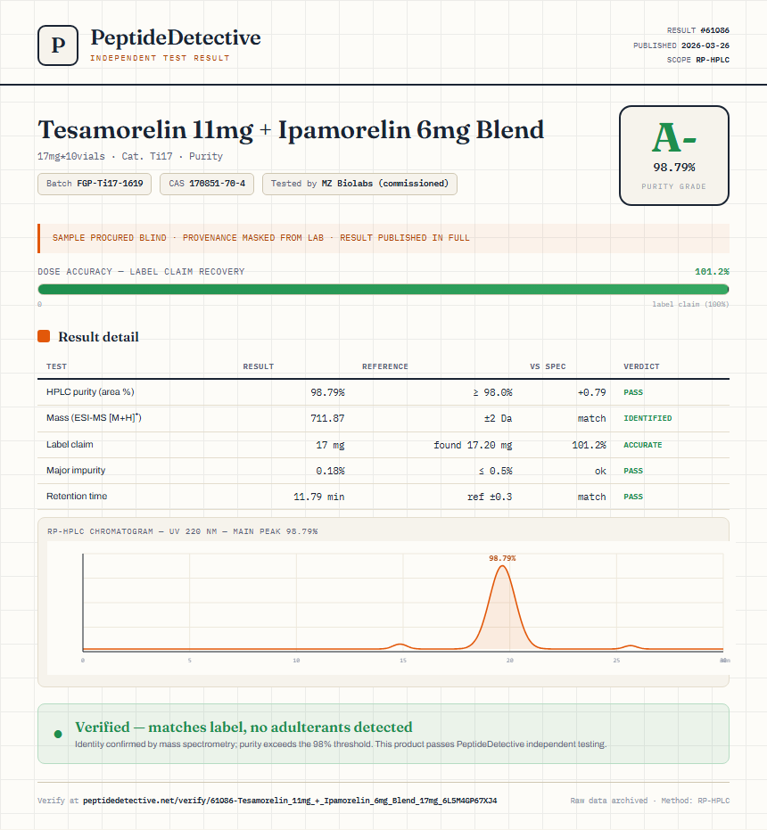 Tesamorelin 11mg + Ipamorelin 6mg Blend Purity (HPLC) report by PeptideDetective