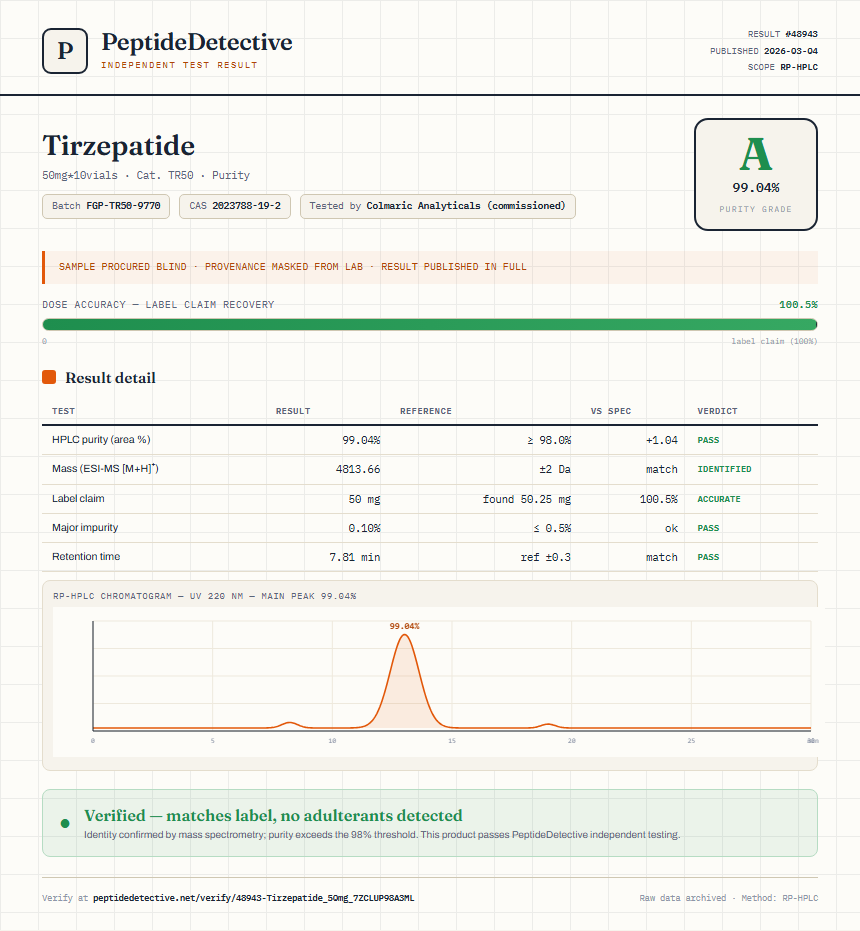 Tirzepatide Purity (HPLC) report by PeptideDetective