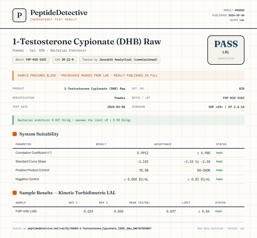 1-Testosterone Cypionate (DHB) Raw Endotoxin report by PeptideDetective