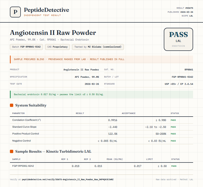 Angiotensin II Raw Powder Endotoxin report by PeptideDetective
