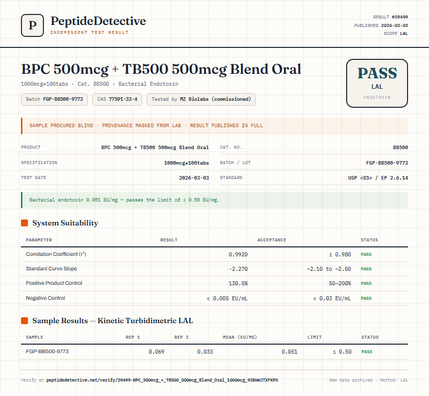 BPC 500mcg + TB500 500mcg Blend Oral Endotoxin report by PeptideDetective