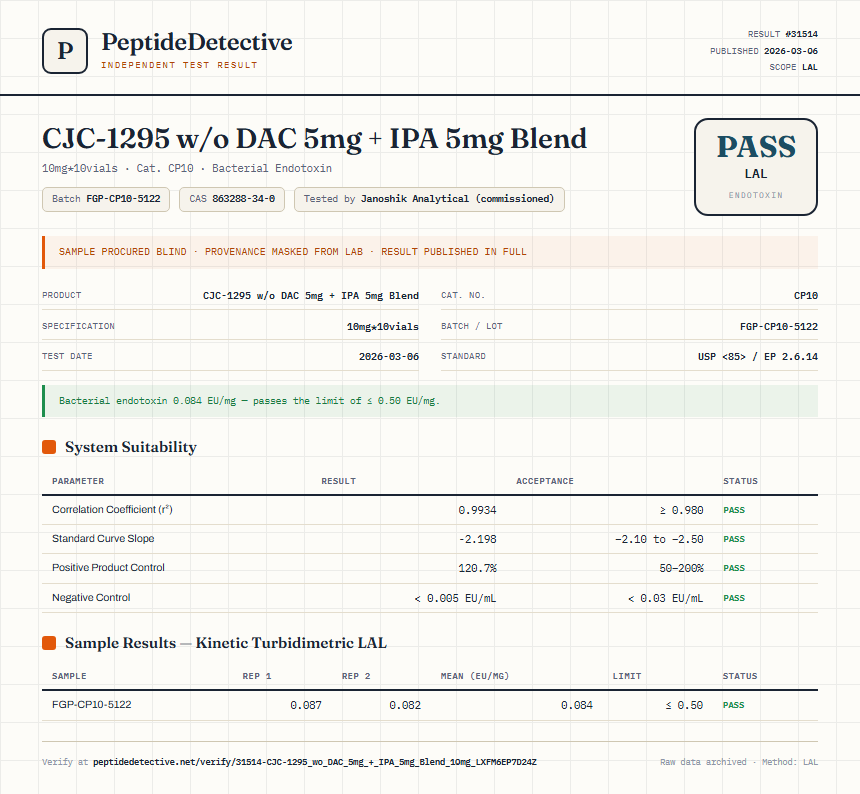 CJC-1295 w/o DAC 5mg + IPA 5mg Blend Endotoxin report by PeptideDetective
