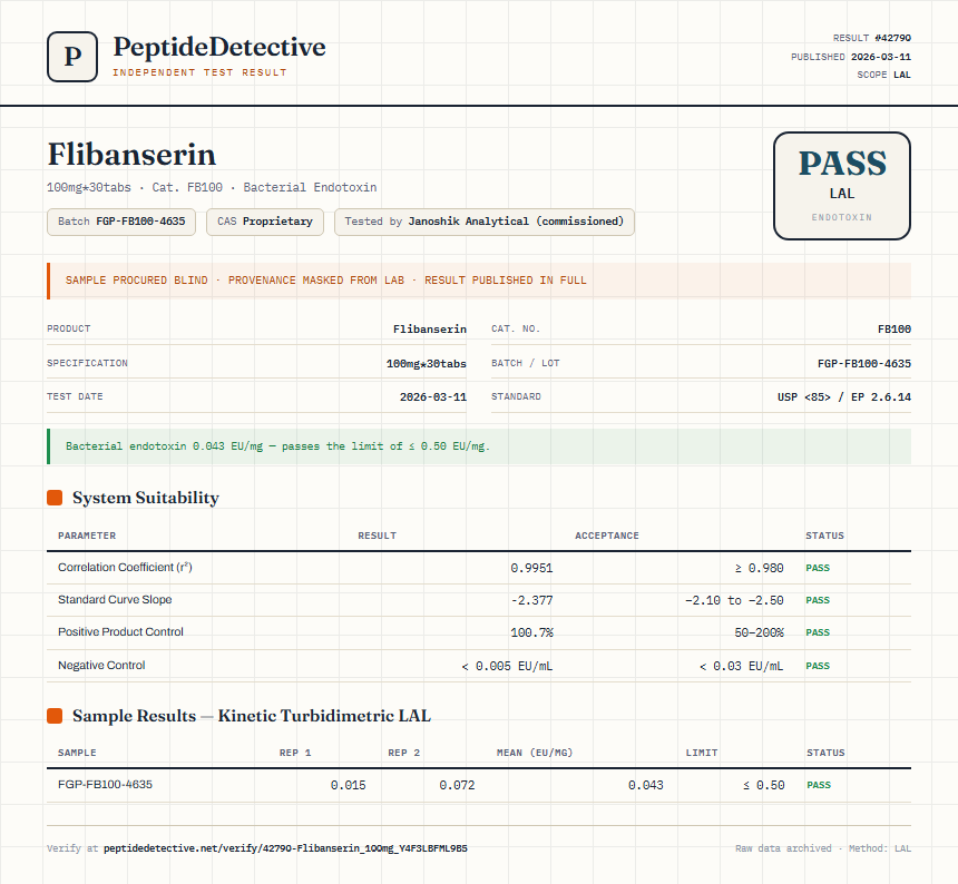 Flibanserin Endotoxin report by PeptideDetective