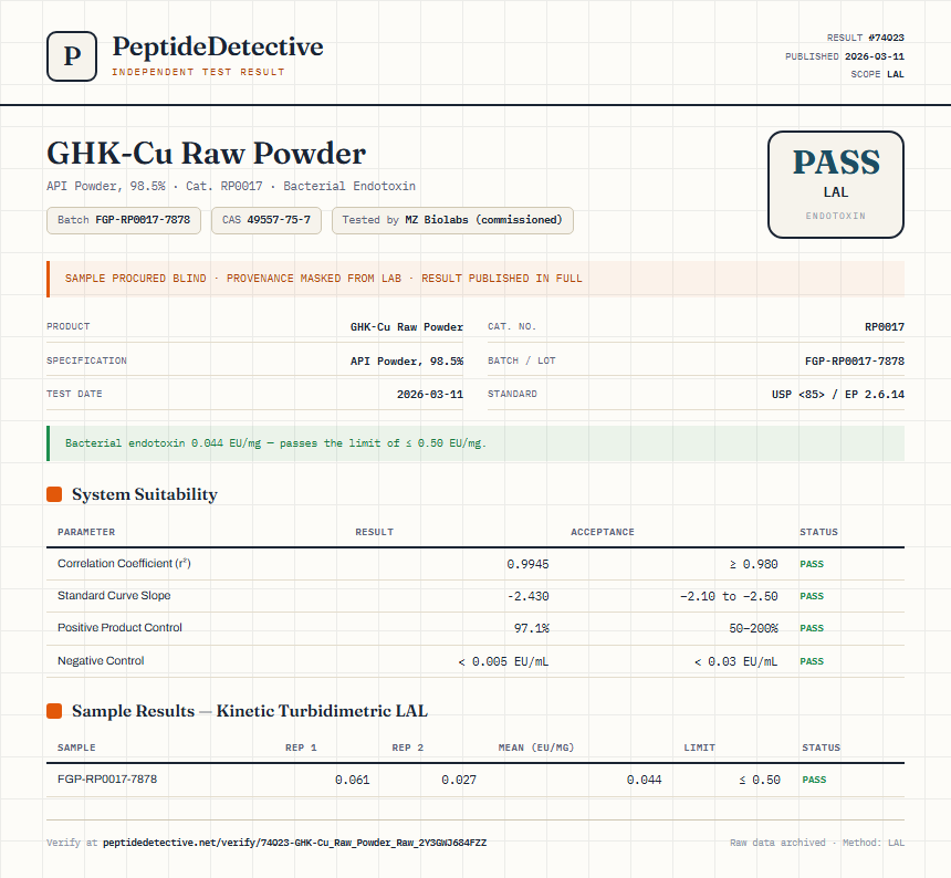 GHK-Cu Raw Powder Endotoxin report by PeptideDetective