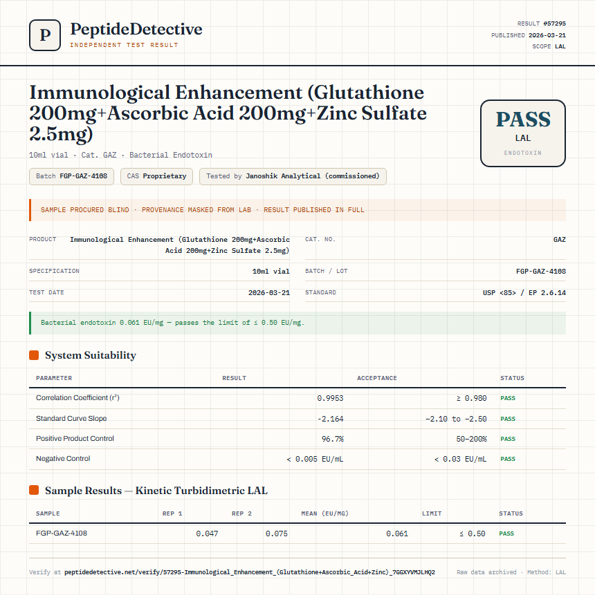 Immunological Enhancement (Glutathione 200mg+Ascorbic Acid 200mg+Zinc Sulfate 2.5mg) Endotoxin report by PeptideDetective