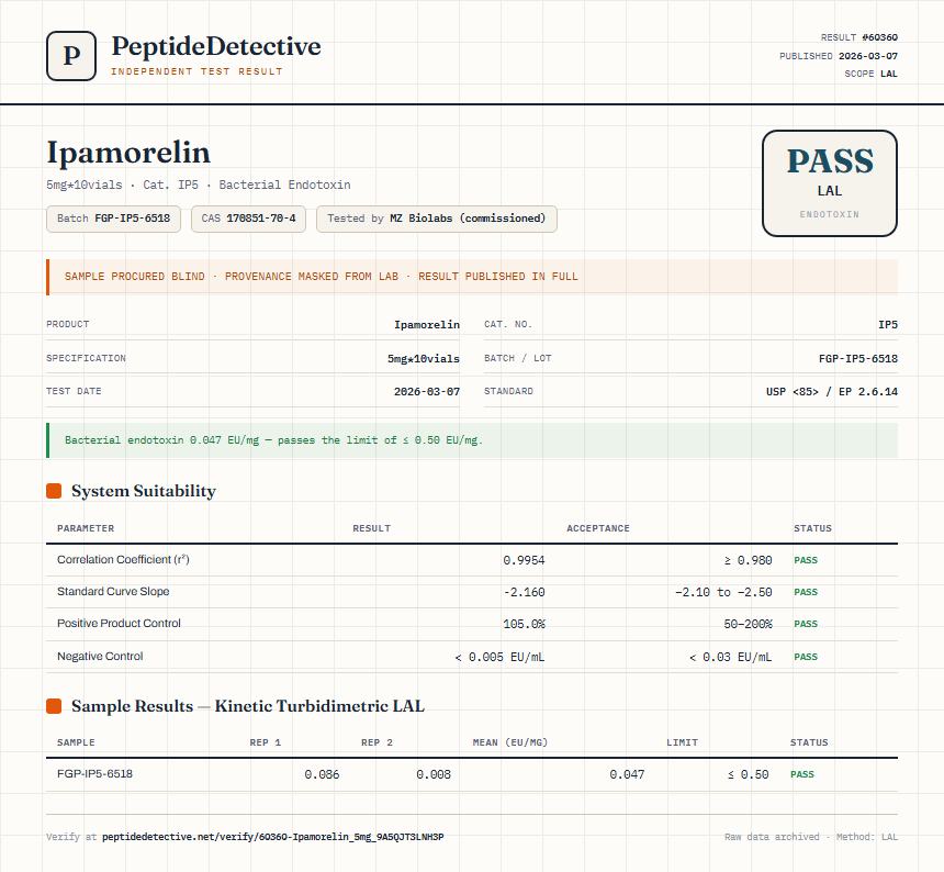 Ipamorelin Endotoxin report by PeptideDetective