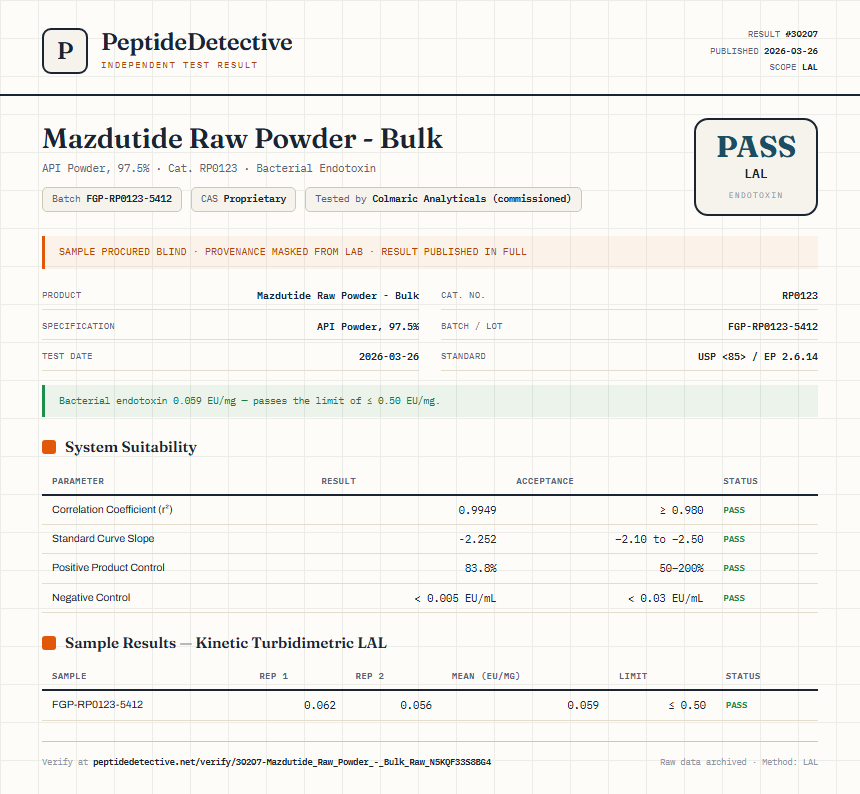 Mazdutide Raw Powder - Bulk Endotoxin report by PeptideDetective