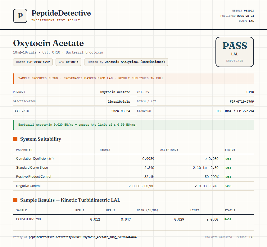 Oxytocin Acetate Endotoxin report by PeptideDetective