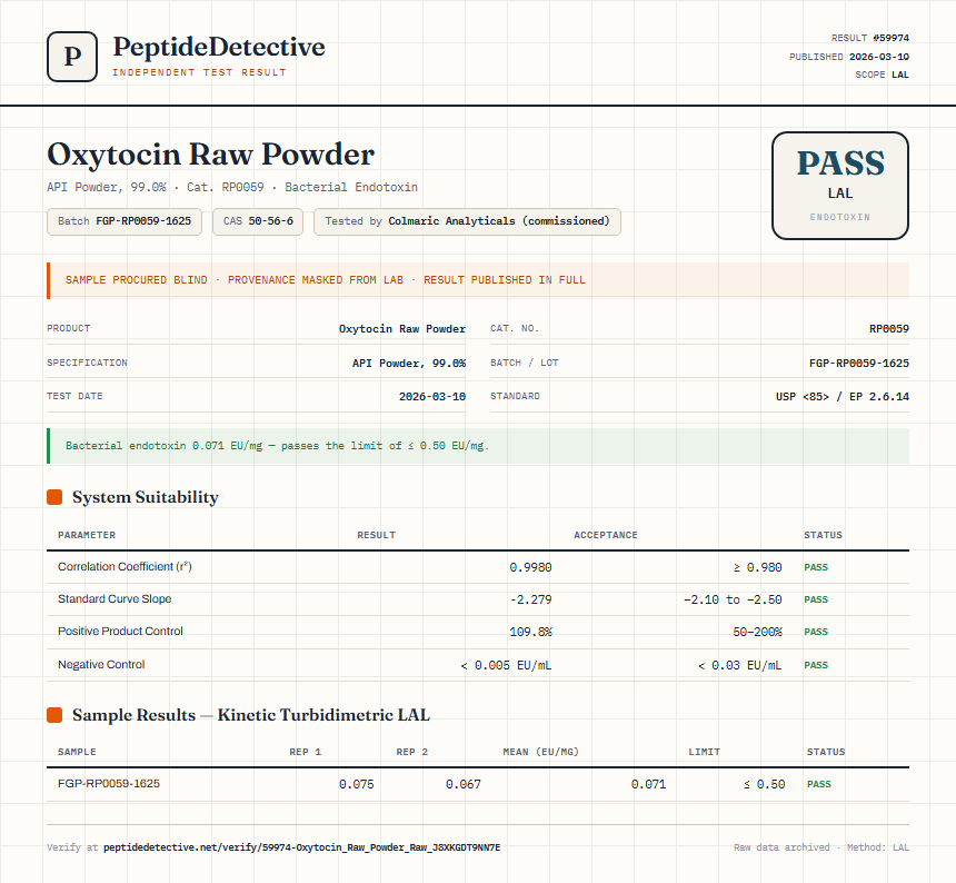 Oxytocin Raw Powder Endotoxin report by PeptideDetective