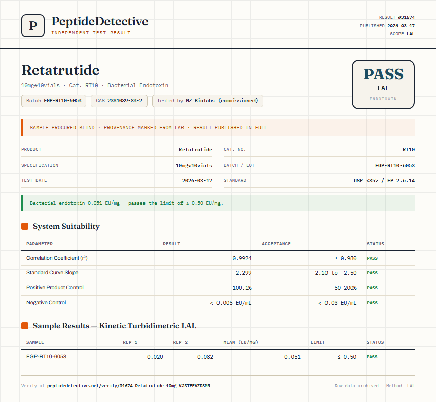 Retatrutide Endotoxin report by PeptideDetective