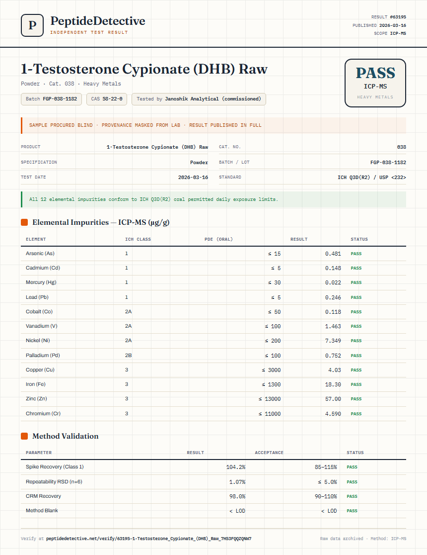 1-Testosterone Cypionate (DHB) Raw Heavy Metals report by PeptideDetective