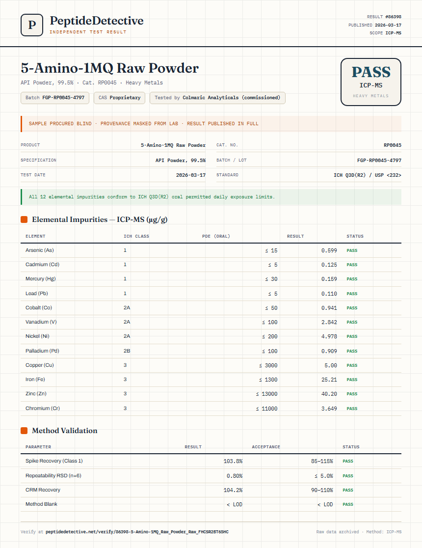 5-Amino-1MQ Raw Powder Heavy Metals report by PeptideDetective