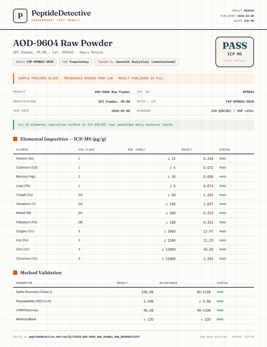 AOD-9604 Raw Powder Heavy Metals report by PeptideDetective