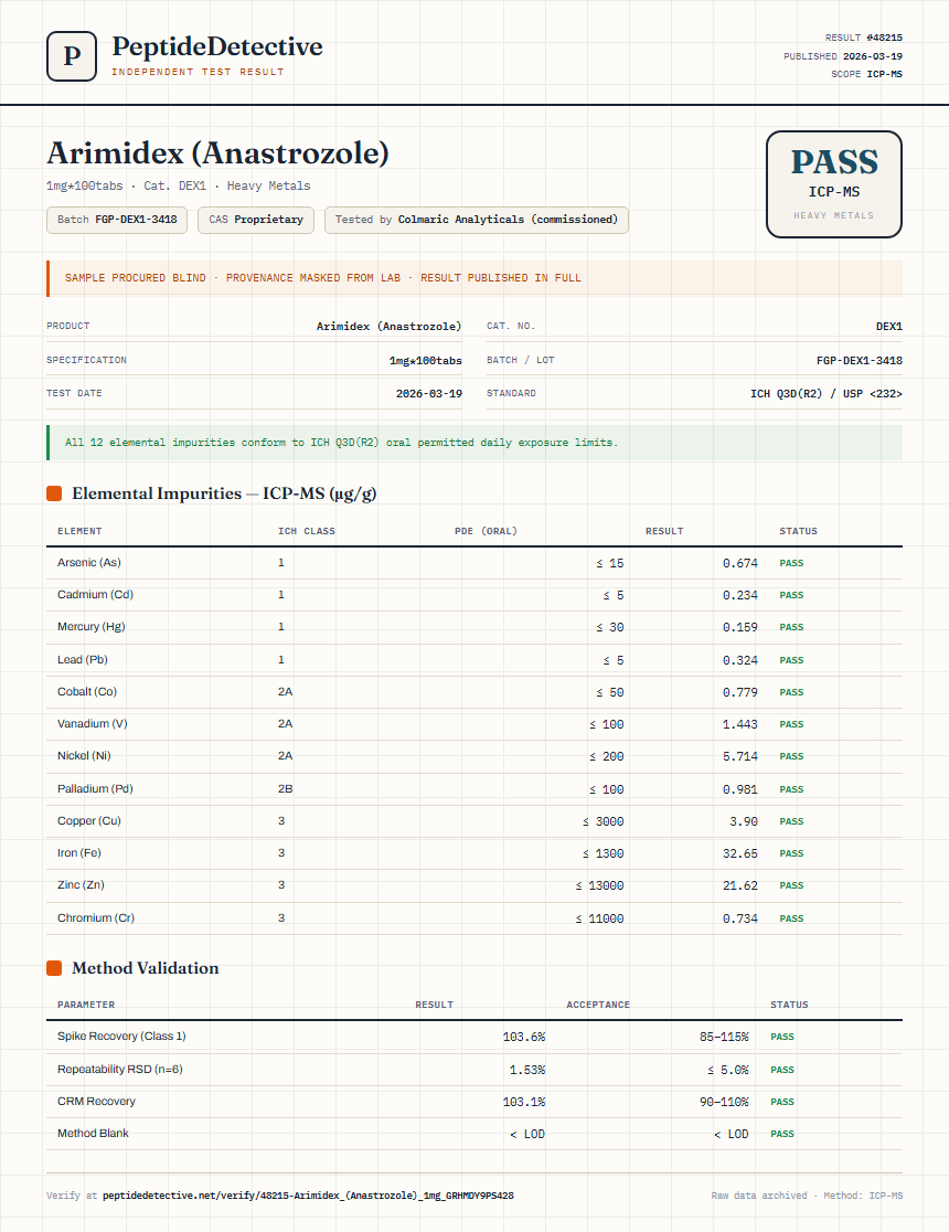 Arimidex (Anastrozole) Heavy Metals report by PeptideDetective