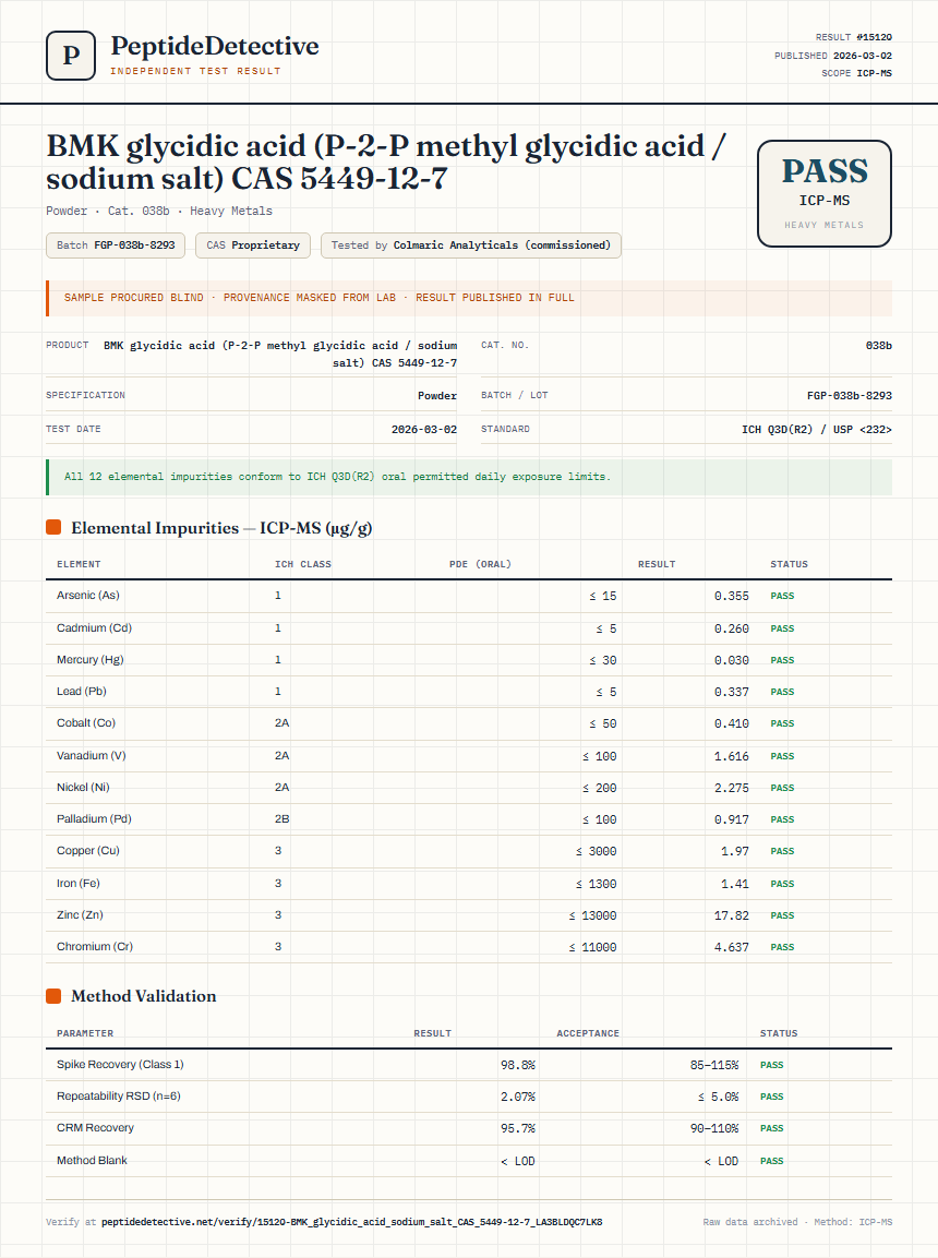 BMK glycidic acid (P-2-P methyl glycidic acid / sodium salt) CAS 5449-12-7 Heavy Metals report by PeptideDetective