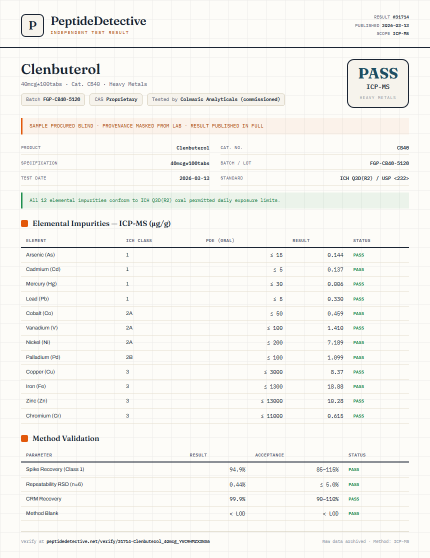 Clenbuterol Heavy Metals report by PeptideDetective