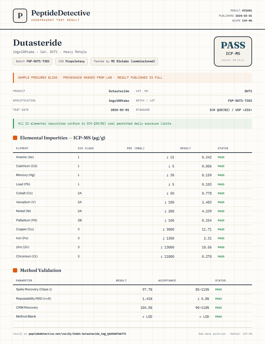 Dutasteride Heavy Metals report by PeptideDetective