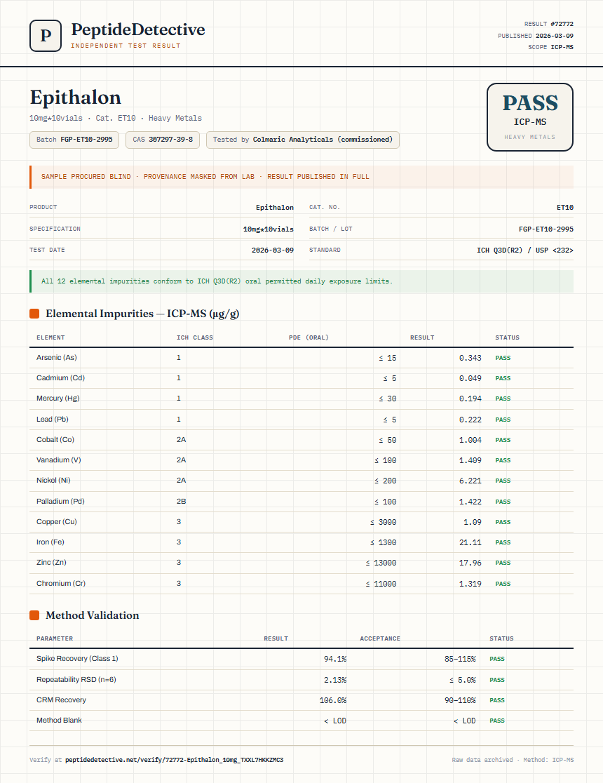 Epithalon Heavy Metals report by PeptideDetective