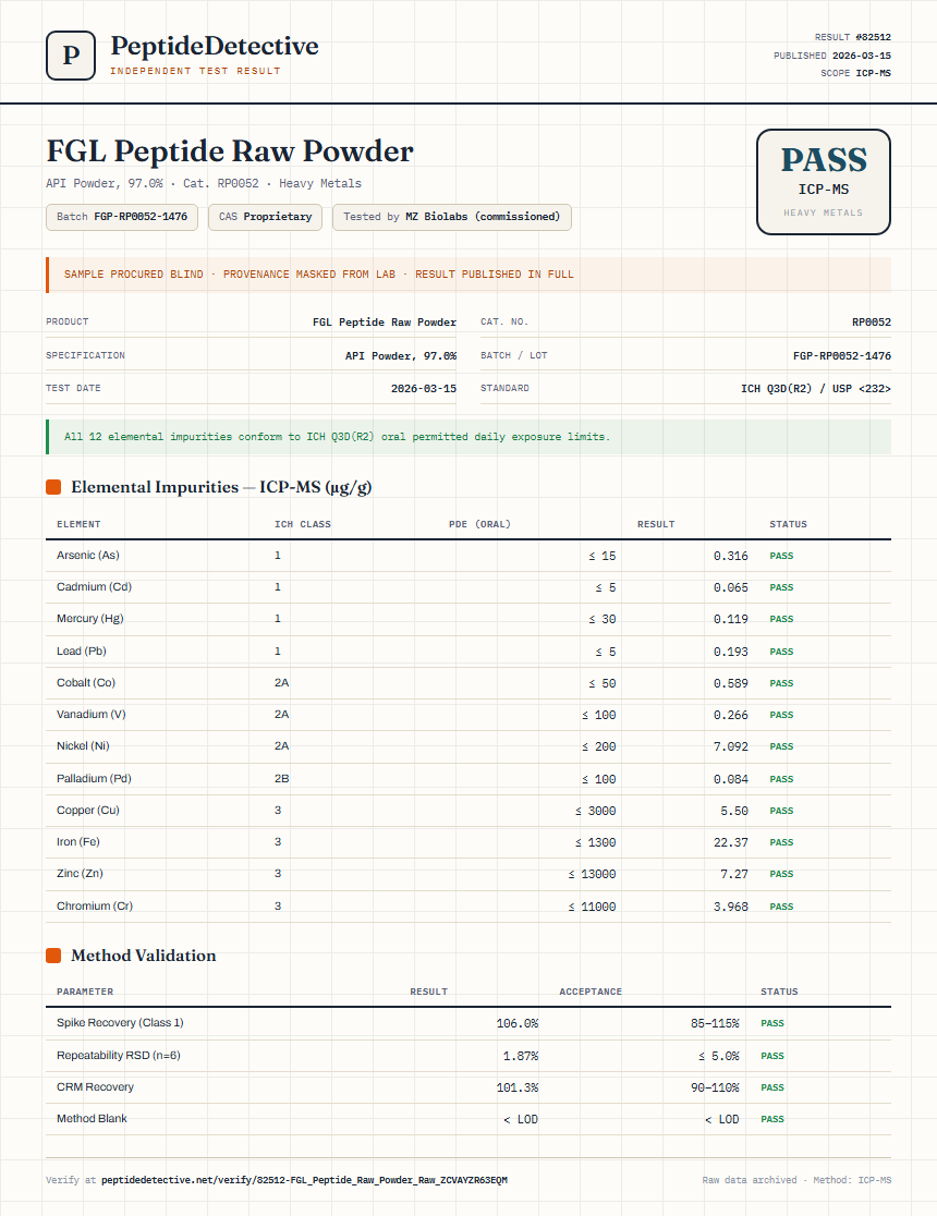 FGL Peptide Raw Powder Heavy Metals report by PeptideDetective