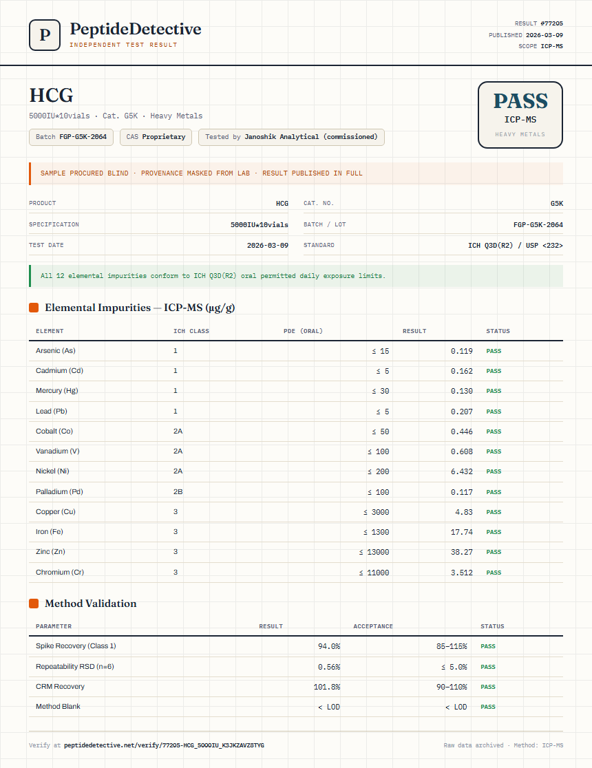 HCG Heavy Metals report by PeptideDetective