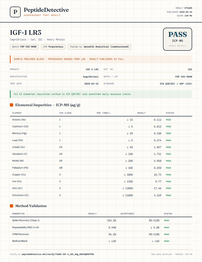 IGF-1 LR3 Heavy Metals report by PeptideDetective