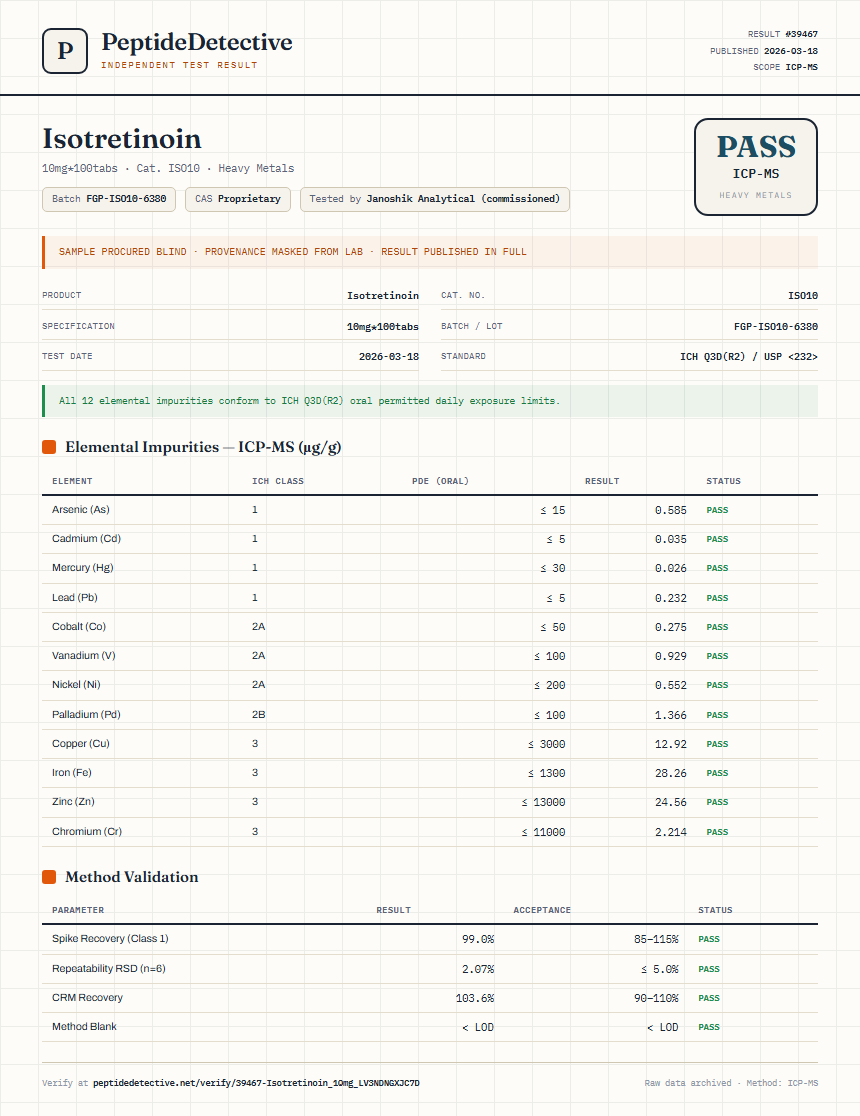 Isotretinoin Heavy Metals report by PeptideDetective