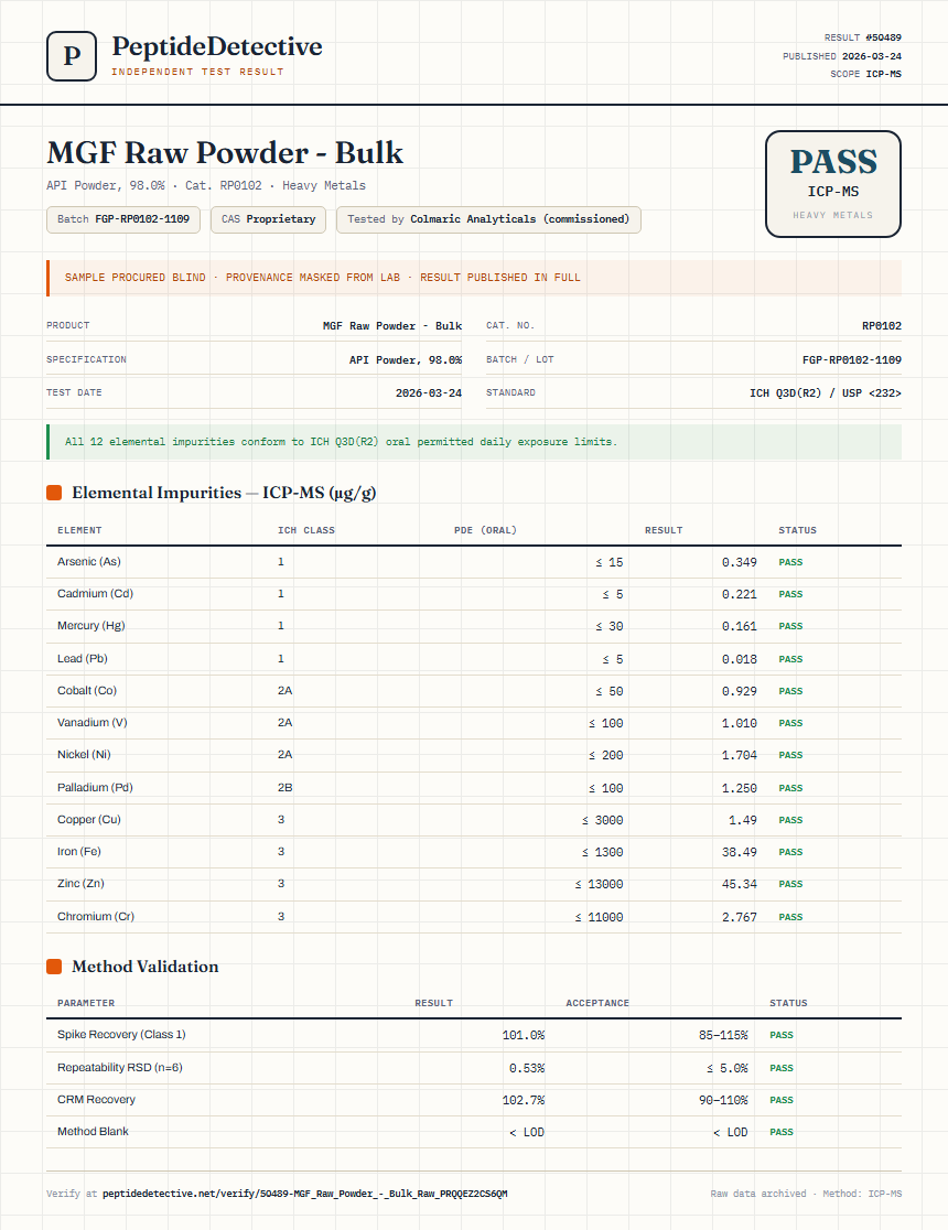 MGF Raw Powder - Bulk Heavy Metals report by PeptideDetective