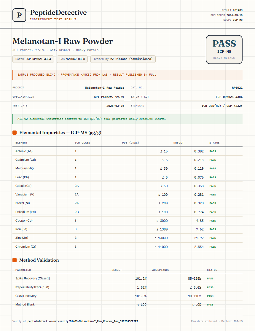 Melanotan-I Raw Powder Heavy Metals report by PeptideDetective