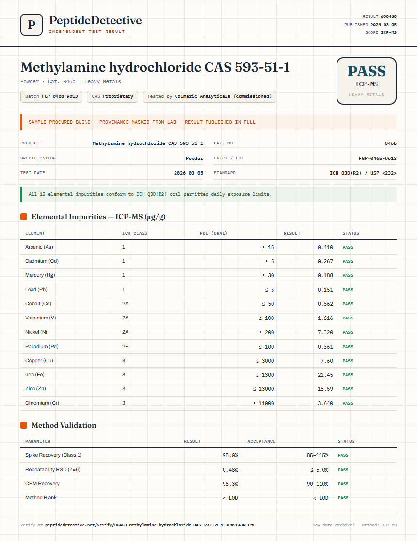 Methylamine hydrochloride CAS 593-51-1 Heavy Metals report by PeptideDetective