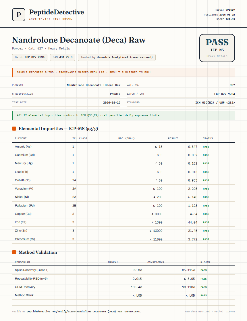 Nandrolone Decanoate (Deca) Raw Heavy Metals report by PeptideDetective