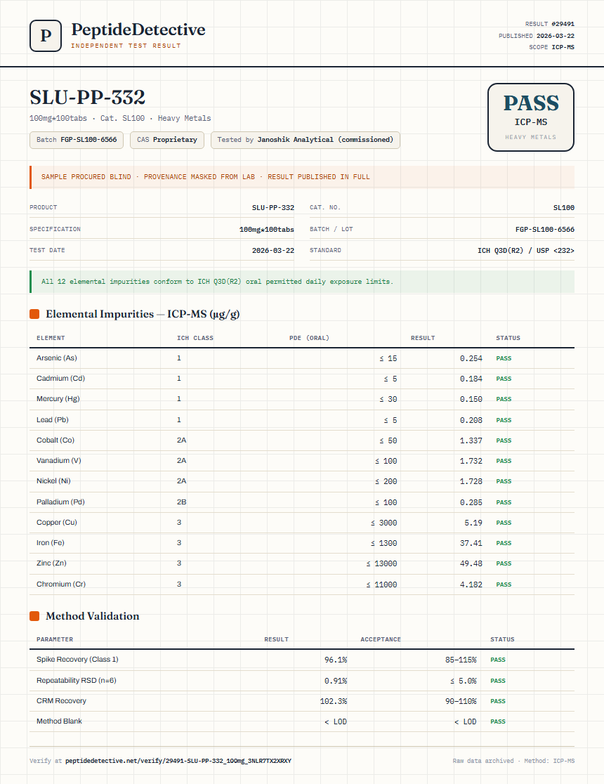 SLU-PP-332 Heavy Metals report by PeptideDetective
