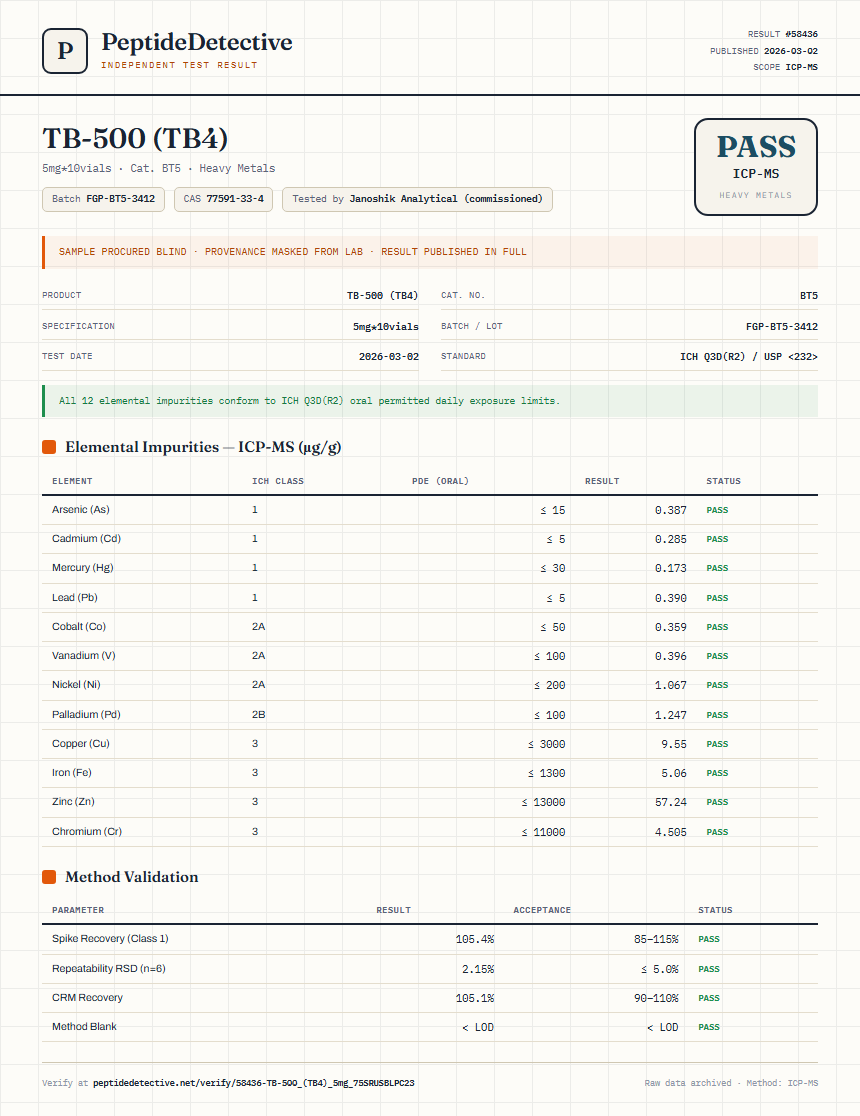 TB-500 (TB4) Heavy Metals report by PeptideDetective