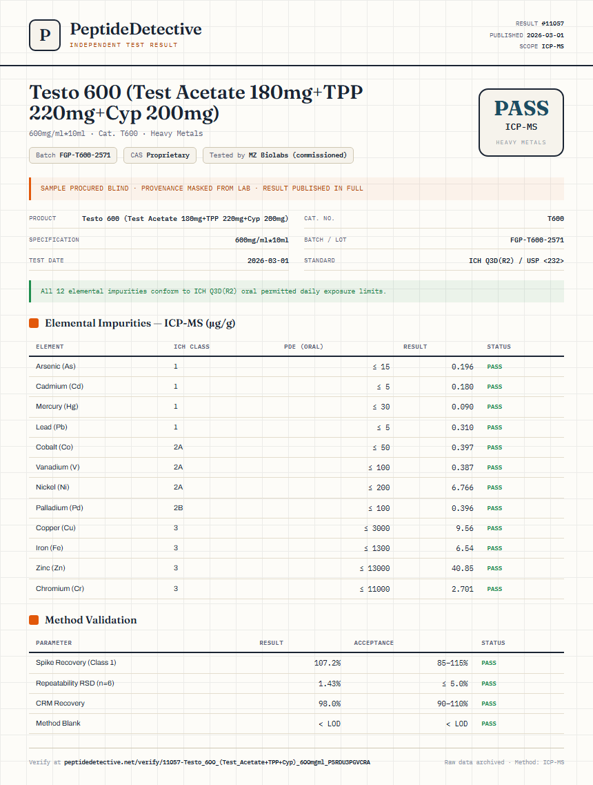 Testo 600 (Test Acetate 180mg+TPP 220mg+Cyp 200mg) Heavy Metals report by PeptideDetective