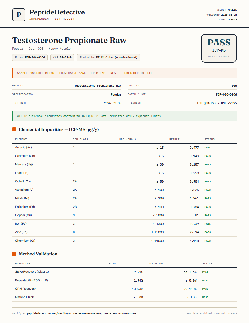 Testosterone Propionate Raw Heavy Metals report by PeptideDetective