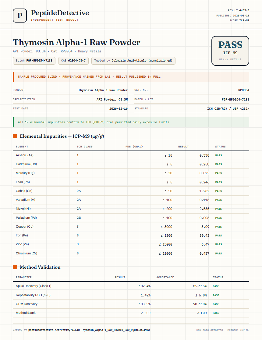 Thymosin Alpha-1 Raw Powder Heavy Metals report by PeptideDetective