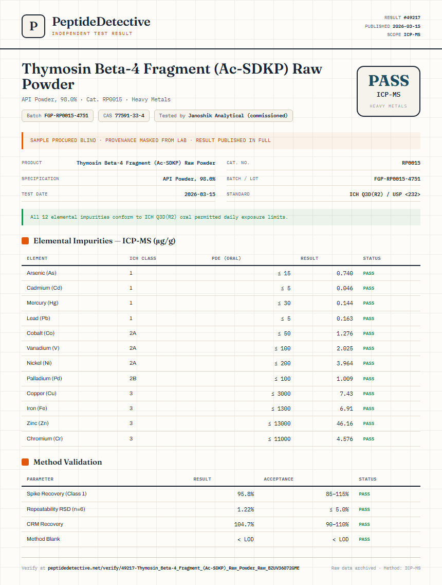Thymosin Beta-4 Fragment (Ac-SDKP) Raw Powder Heavy Metals report by PeptideDetective