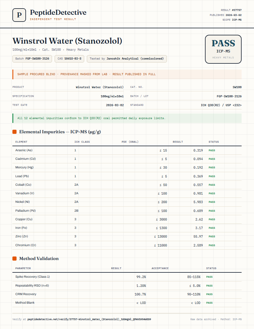 Winstrol Water (Stanozolol) Heavy Metals report by PeptideDetective