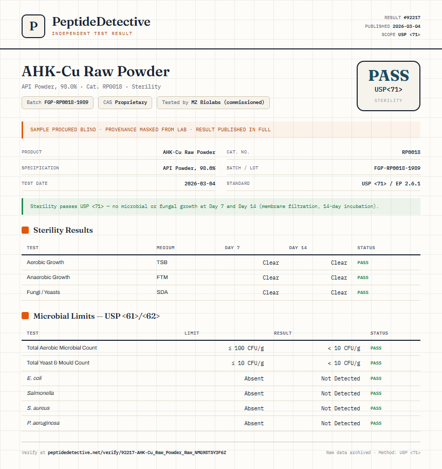 AHK-Cu Raw Powder Sterility report by PeptideDetective
