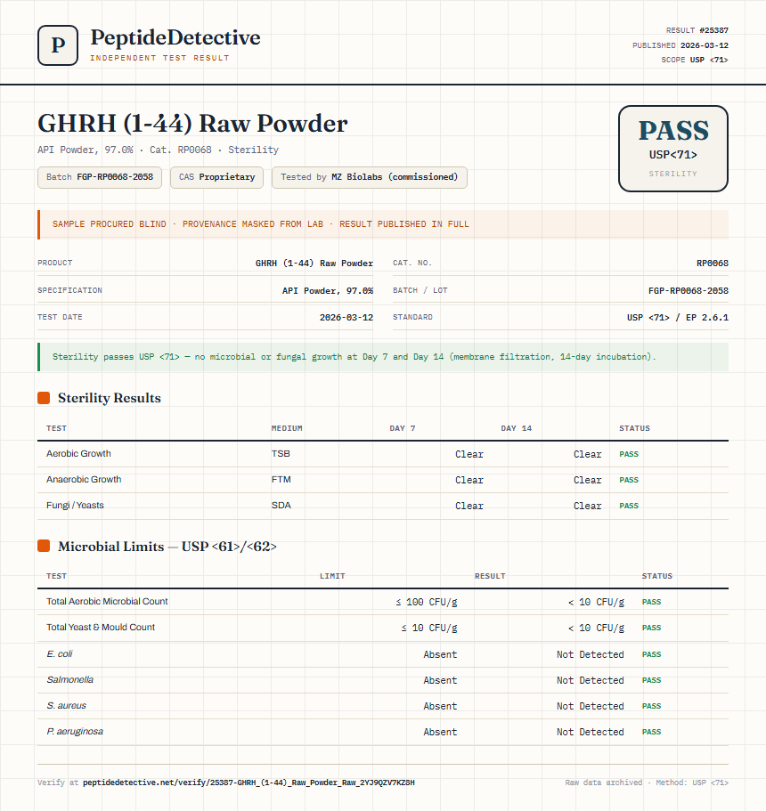 GHRH (1-44) Raw Powder Sterility report by PeptideDetective
