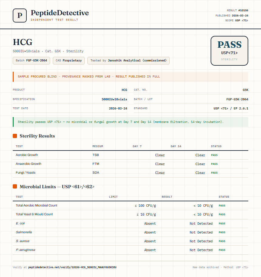 HCG Sterility report by PeptideDetective