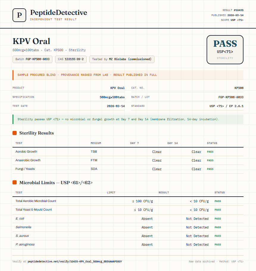 KPV Oral Sterility report by PeptideDetective