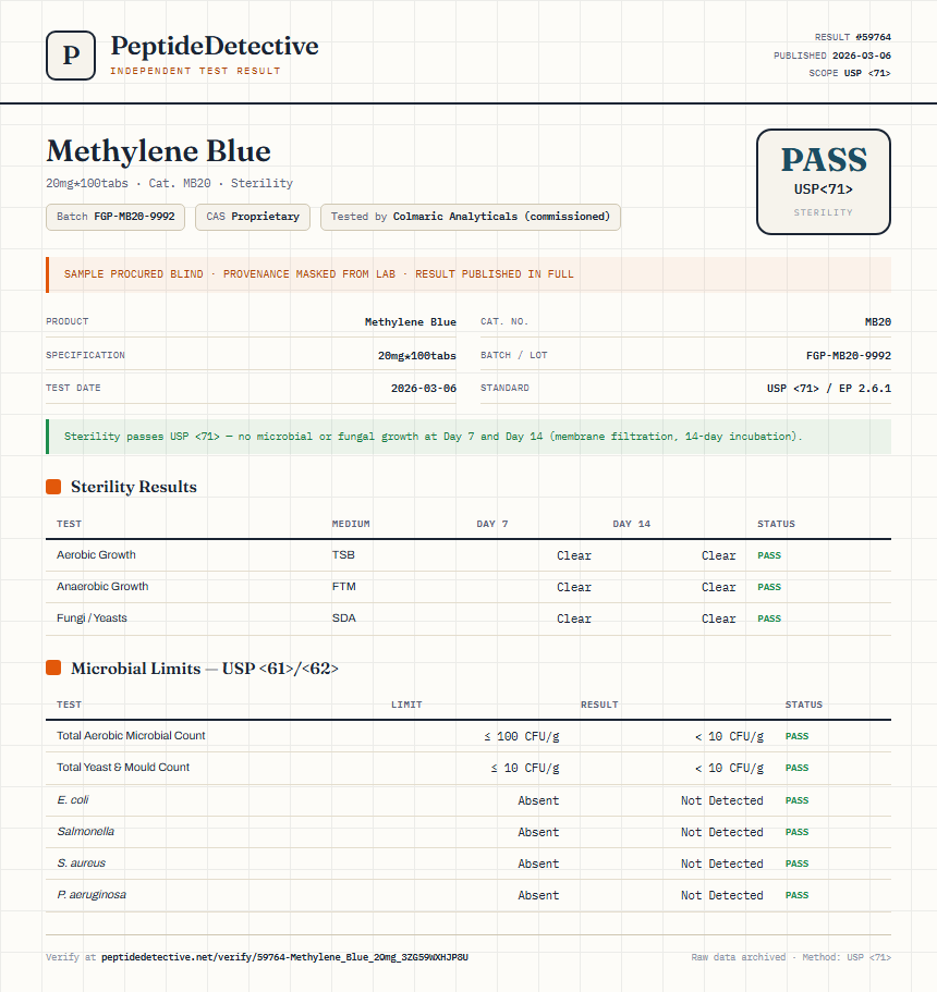 Methylene Blue Sterility report by PeptideDetective