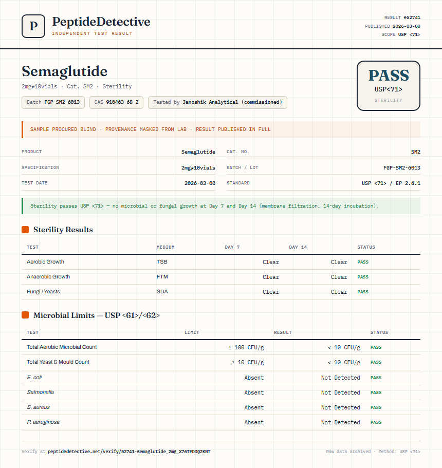 Semaglutide Sterility report by PeptideDetective