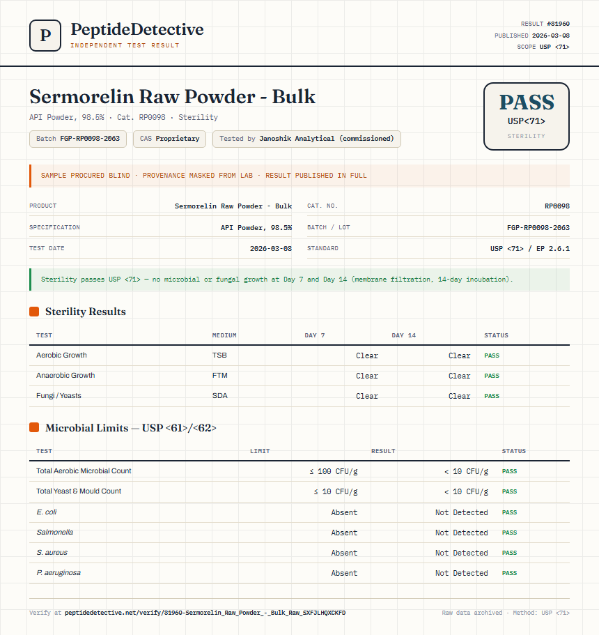 Sermorelin Raw Powder - Bulk Sterility report by PeptideDetective