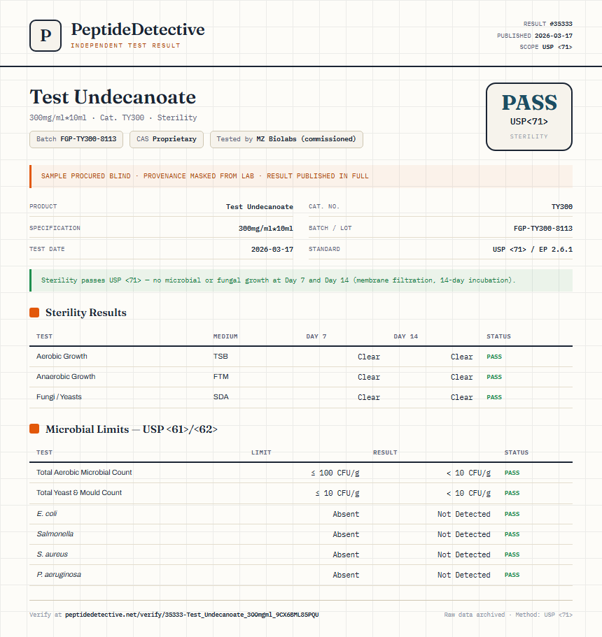 Test Undecanoate Sterility report by PeptideDetective