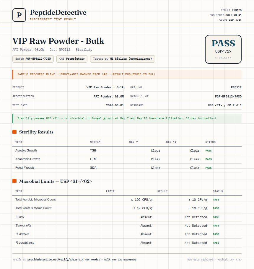 VIP Raw Powder - Bulk Sterility report by PeptideDetective