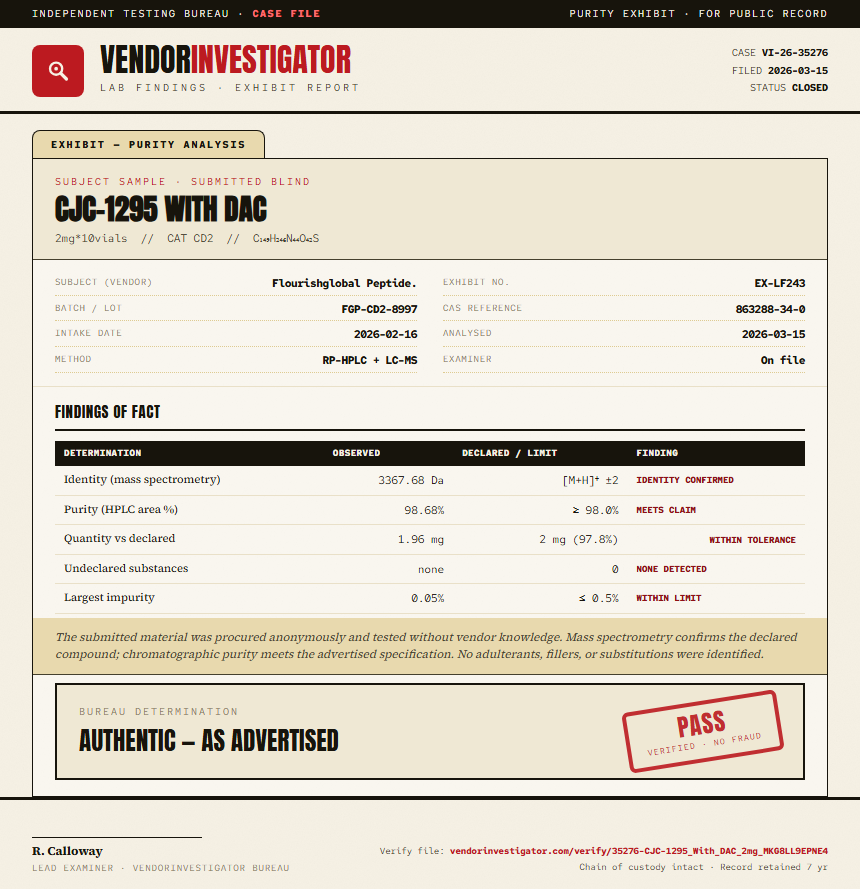 CJC-1295 With DAC Purity (HPLC) report by VendorInvestigator